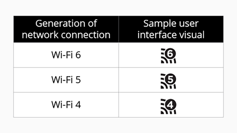 Illustration for article titled Wi-Fi 6 Is Coming: Here's Why You Should Care